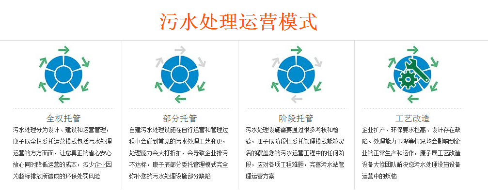 慧欣環境污水運營模式